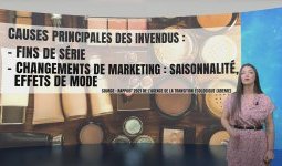 Parfums, cosmétiques, hygiène : Comment valoriser vos invendus ?